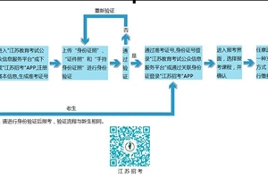 2019年下半年自学考试网上报名须知